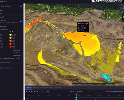 Dashboard site progress