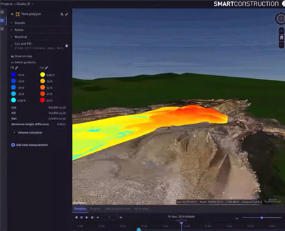 Measure volume quantities